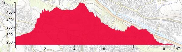 HP Fellbach Esslingen