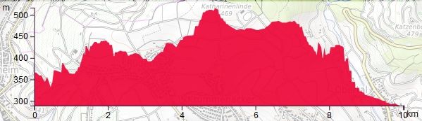 HP Rotenberg Fellbach