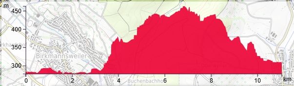 HP Winnenden Buerg Nellmersbach