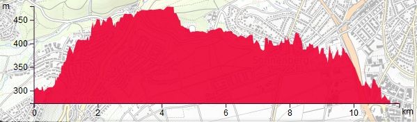 HP Heslach Pfaffenstich BoeblingerStrasse