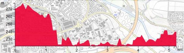 HP NeustadtHohenacker Waiblingen