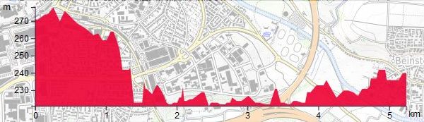 HP NeustadtHohenacker Waiblingen