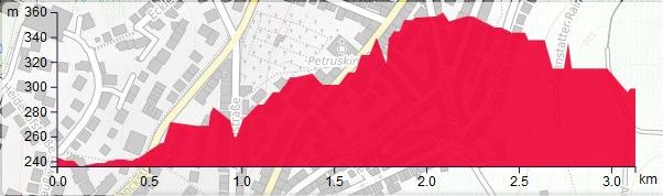 HP Neckartor Ostportal