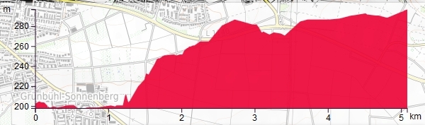 HP Hoheneck Ludwigsburg