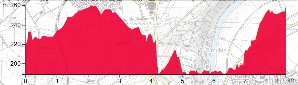 HP Bietigheim Freiberg