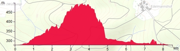 HP RudersbergEdelmannshofKlaffenbachRudersberg