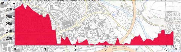 HP NeustadtHohenacker Waiblingen