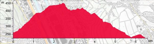 HP Geroksruhe Rohracker Staeffeles