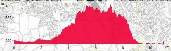 HP Schorndorf Geradstetten