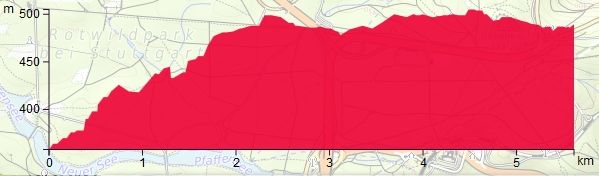 HP Botnang Schillerhoehe