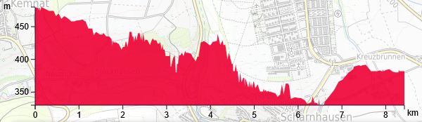HP Ruhbank Hohenheim neu